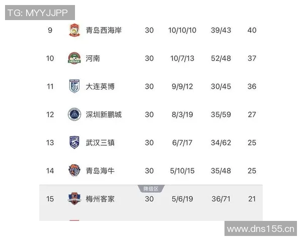 中超年度最佳球场揭晓:主队场均胜率超80% 中超年度最佳球场揭晓:主队场均胜率超80%