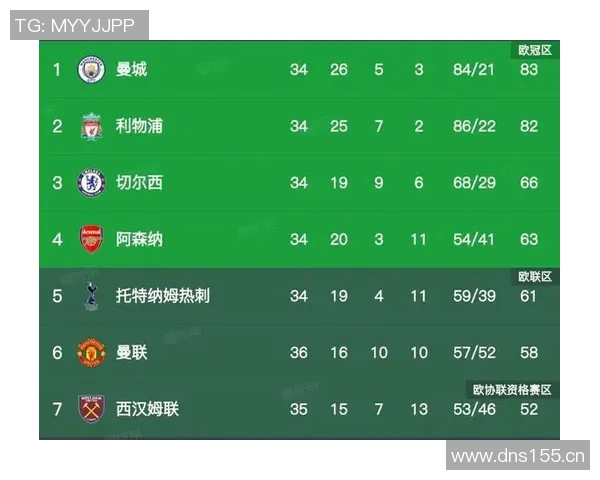欧洲五大联赛最新积分榜全面解析