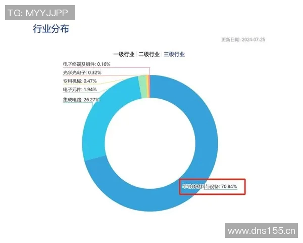 【深度解析】掘金近况+未来走势预测