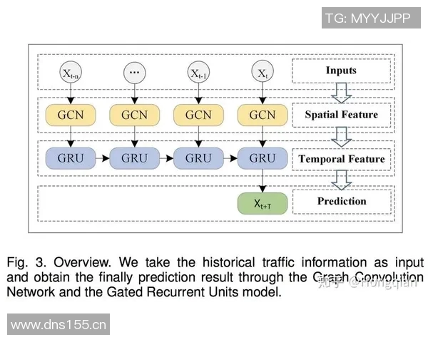 预测:总决赛胜率几何?数据模型告诉你答案