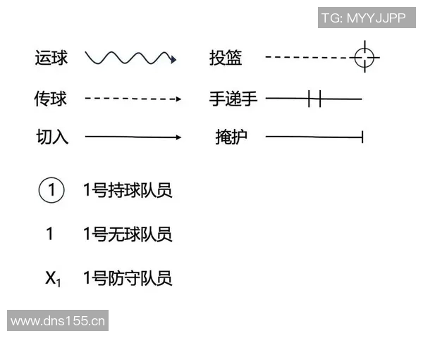 篮球战术解析专题
