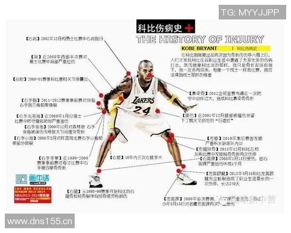 NBA球队伤病防护与训练科学化管理体系的构建与实践探索